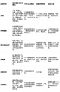 为头发亚健康人群供给全生命周期处理方案